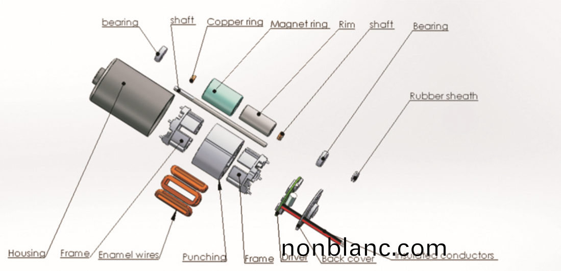 無(wu)刷直(zhi)流電(dian)機(ji)的(de)優缺點(dian)