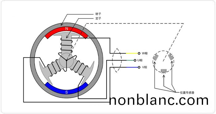 無刷(shua)直流電動(dong)機(ji)的(de)工作(zuo)原(yuan)理 無刷直(zhi)流電動(dong)機(ji)的(de)工作(zuo)原理