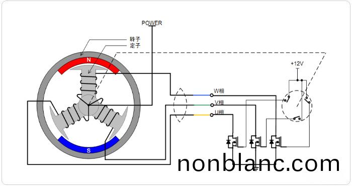 無刷直流(liu)電動(dong)機(ji)的工(gong)作原理_無(wu)刷電(dian)機(ji)_直流(liu)無刷電機(ji)-萬至(zhi)達電(dian)機