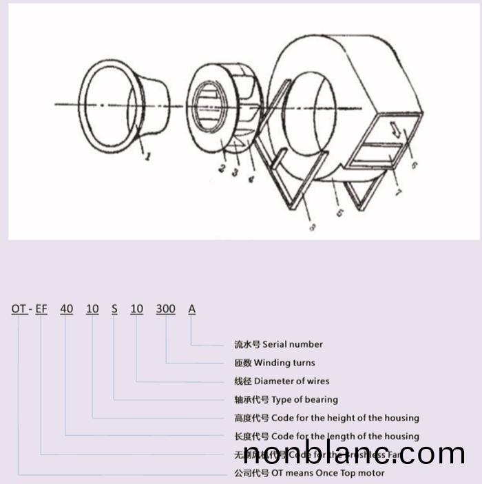 無(wu)刷風(feng)機的(de)分類(lei)及應(ying)用_無(wu)刷(shua)電機(ji)_外轉子無刷電(dian)機(ji)-萬至達電機(ji)