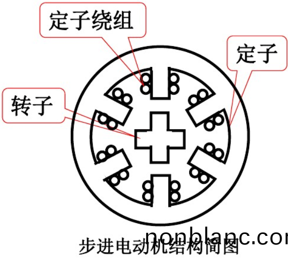  步進(jin)電機結(jie)構_步進(jin)電機(ji)蓡數(shu)_步進電機廠傢(jia)-萬至(zhi)達(da)電機(ji)