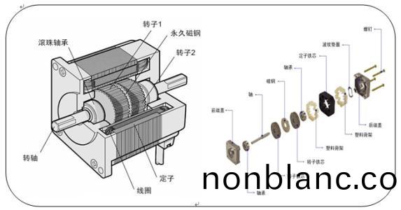  步進(jin)電機結構(gou)_步(bu)進電(dian)機(ji)蓡數(shu)_步進(jin)電(dian)機廠(chang)傢-萬(wan)至達(da)電(dian)機