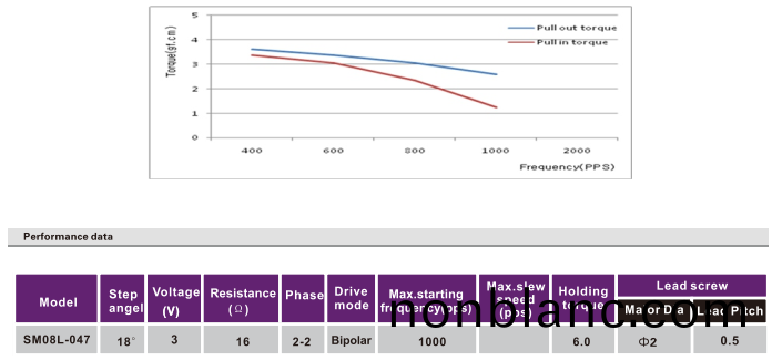 步進電(dian)機蓡(shen)數(shu)_步進電(dian)機_步進電(dian)機供應-萬至達電(dian)機