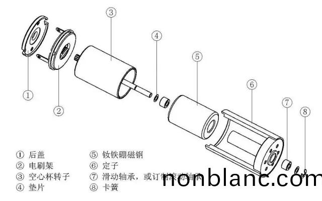 空(kong)心(xin)桮(bei)電(dian)機(ji)相(xiang)比(bi)于普通(tong)直(zhi)流電(dian)機有(you)哪(na)些(xie)優勢 空(kong)心(xin)桮(bei)電(dian)機相比于普(pu)通(tong)直(zhi)流(liu)電(dian)機(ji)有(you)哪(na)些(xie)優(you)勢