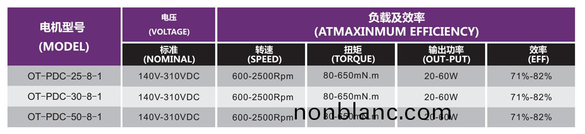 新(xin)風(feng)機專用(yong)電(dian)機(ji)-新風係統(tong)電機(ji)解決方案-萬(wan)至達電機(ji)