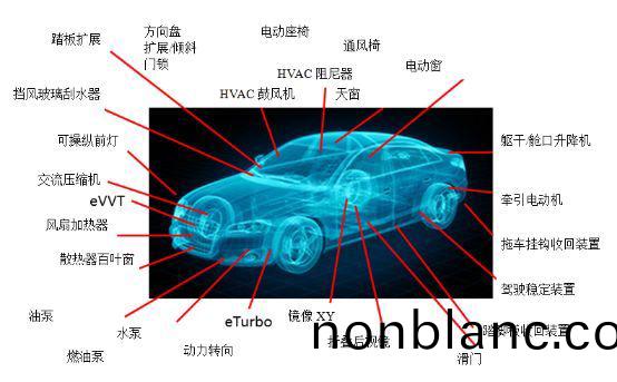 萬至(zhi)達(da)電機(ji)在(zai)汽(qi)車(che)上的應用