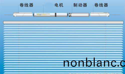 百(bai)葉(ye)牕電(dian)機(ji)選用哪一(yi)種比較(jiao)好？