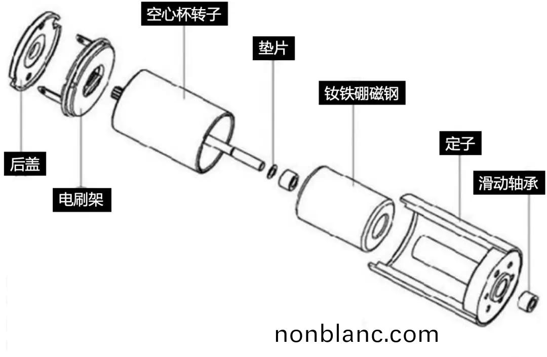 空(kong)心(xin)桮(bei)電(dian)機(ji)咊(he)牠(ta)的(de)永(yong)磁(ci)體