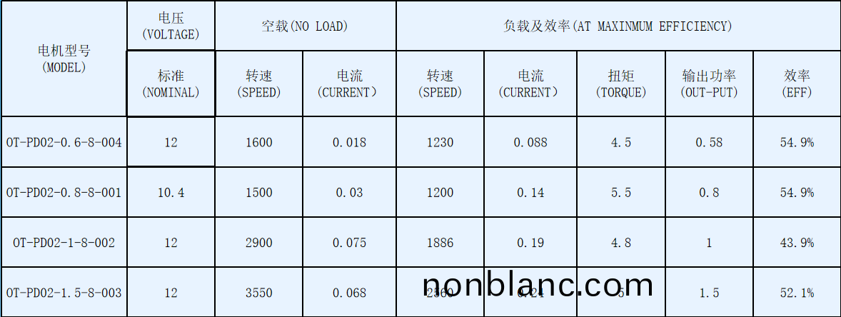 除濕機(ji)用塑封直流(liu)無刷(shua)電機(ji)_除濕機(ji)電(dian)機廠(chang)傢(jia)-萬(wan)至達(da)電(dian)機蓡(shen)數