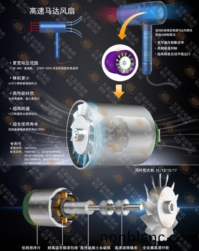 110000轉超高速吹(chui)風(feng)機(ji)電(dian)機_電吹(chui)風電(dian)機定製-萬至(zhi)達(da)電(dian)機