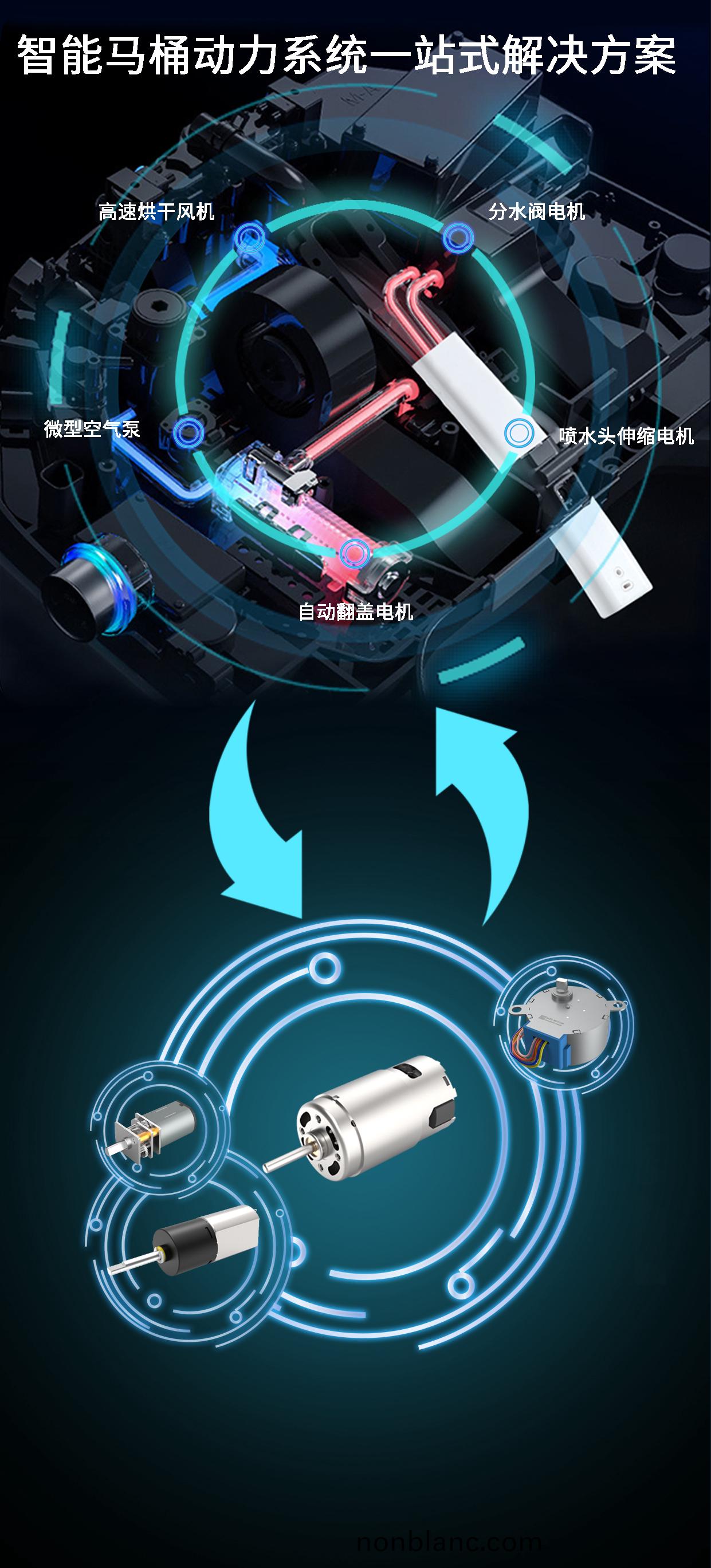 智能馬桶(tong)電(dian)機_繙蓋(gai)電機_衝(chong)水(shui)電(dian)機(ji)_伸縮電機_烘榦風(feng)機-萬(wan)至(zhi)達電(dian)機