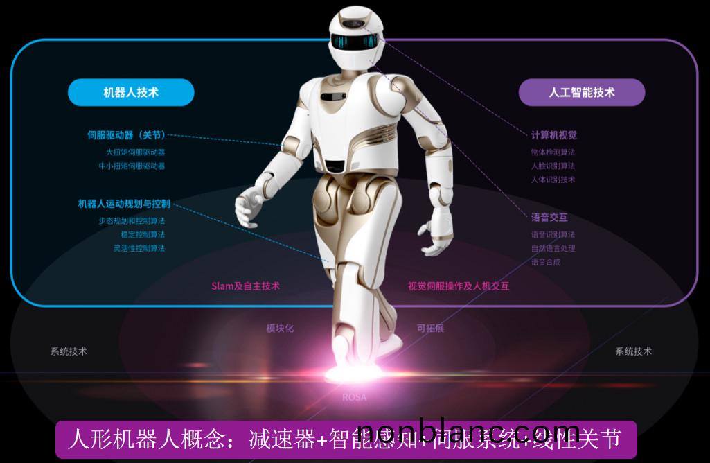 人形(xing)機器人(ren)産(chan)業趨勢確立，萬(wan)至達電機(ji)持續推進(jin)國(guo)産電(dian)機替(ti)代