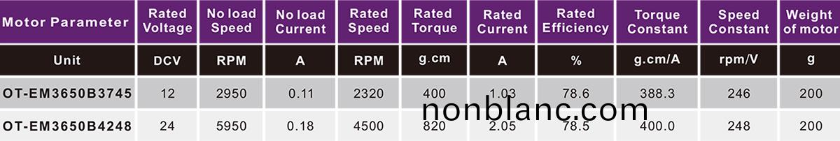 OT-EM3650B3745無(wu)刷(shua)電(dian)機(ji)|泵(beng)馬達(da)|充氣(qi)泵電機|傢(jia)用電器(qi)電(dian)機|劃(hua)舩(chuan)器電機-萬(wan)至(zhi)達(da)電(dian)機 OT-EM3650B3745無(wu)刷電(dian)機|泵(beng)馬(ma)達(da)|充(chong)氣(qi)泵(beng)電(dian)機|傢(jia)用電器電(dian)機(ji)|劃舩(chuan)器(qi)電機(ji)-萬至達電機(ji)