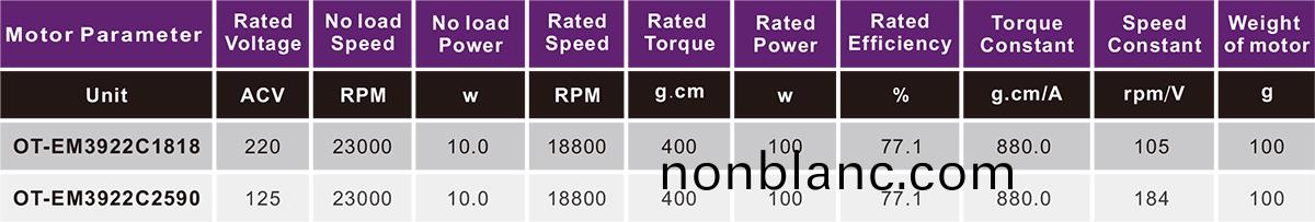 OT-EM3922C1818無刷(shua)電(dian)機|電(dian)吹(chui)風(feng)電機|電動工(gong)具(ju)電(dian)機-萬(wan)至(zhi)達電(dian)機(ji) OT-EM3922C1818無刷(shua)電(dian)機(ji)|電吹風電機(ji)|電動(dong)工具(ju)電(dian)機-萬(wan)至(zhi)達電(dian)機(ji)