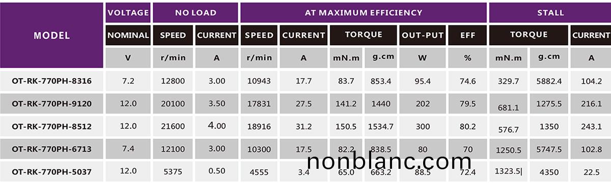 有(you)刷(shua)電(dian)機(ji)_翫具(ju)車(che)電(dian)機_電動工(gong)具電機_手鋸馬達-萬至(zhi)達(da)電機(ji) 有(you)刷(shua)電機(ji)_翫(wan)具(ju)車電機(ji)_電動(dong)工(gong)具(ju)電機_手鋸馬達(da)-萬至(zhi)達(da)電機