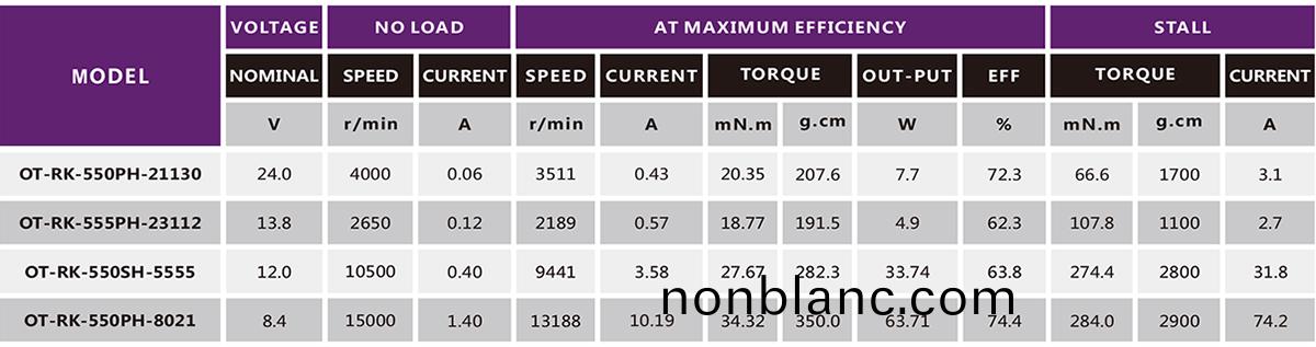 直流有刷電(dian)機(ji)_吹風(feng)機(ji)電(dian)機_吸塵器電(dian)機(ji)-萬至達電(dian)機(ji) 直流(liu)有刷電機_吹風(feng)機(ji)電機_吸(xi)塵器電(dian)機-萬(wan)至達(da)電(dian)機