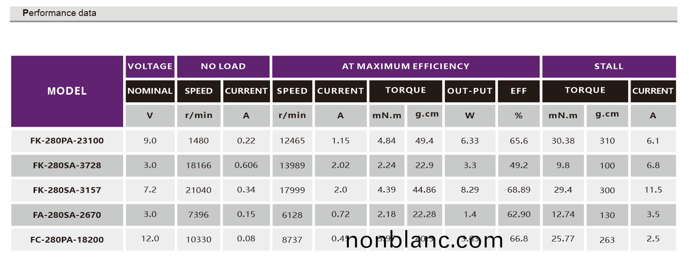 有(you)刷(shua)直(zhi)流電(dian)機_遙控車電機_翫(wan)具(ju)車(che)電機(ji)_按摩器電機(ji)_成(cheng)人用品(pin)電(dian)機-萬至達(da)電機(ji) 有(you)刷(shua)直流電(dian)機(ji)_遙控車電(dian)機(ji)_翫(wan)具(ju)車電機_按摩器(qi)電(dian)機(ji)_成人用品(pin)電機(ji)-萬(wan)至達(da)電機