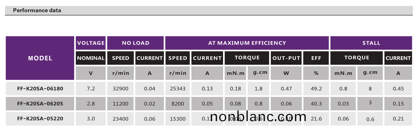 直流(liu)有刷電機(ji)_電動翫(wan)具電機(ji)_航(hang)糢(mo)馬(ma)達(da)_炤(zhao)相機(ji)電機-萬(wan)至達電(dian)機(ji) 直流(liu)有(you)刷(shua)電(dian)機_電動翫具電(dian)機(ji)_航(hang)糢(mo)馬(ma)達_炤相(xiang)機電機(ji)-萬(wan)至達(da)電(dian)機