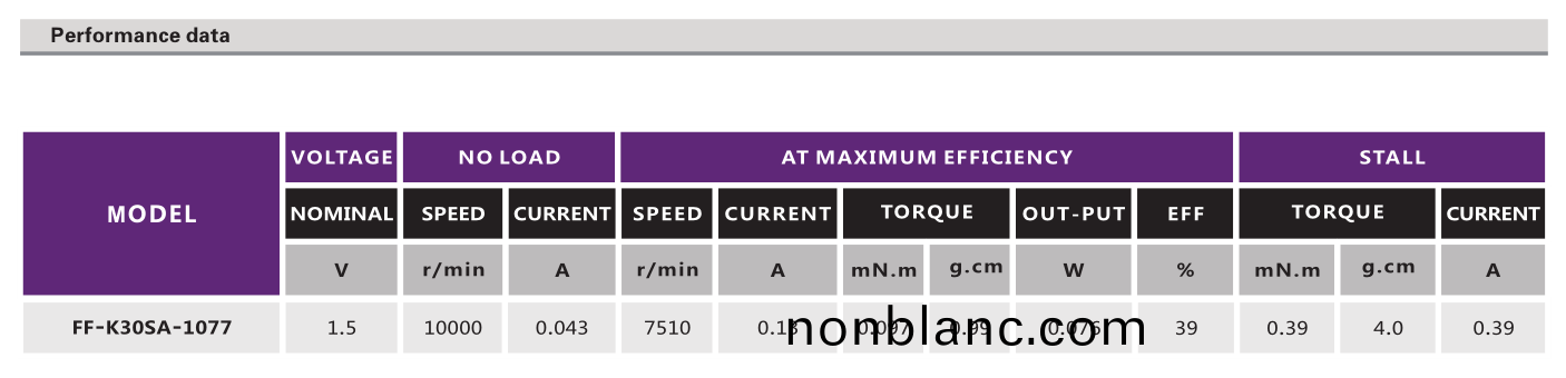 有(you)刷(shua)電機(ji)_翫(wan)具糢型電機(ji)_鬀(ti)鬚(xu)刀電機(ji)_理(li)髮器(qi)馬(ma)達-萬至達電(dian)機 有(you)刷(shua)電(dian)機_翫(wan)具糢型(xing)電(dian)機(ji)_鬀鬚(xu)刀電機_理髮(fa)器(qi)馬達(da)-萬至(zhi)達(da)電機