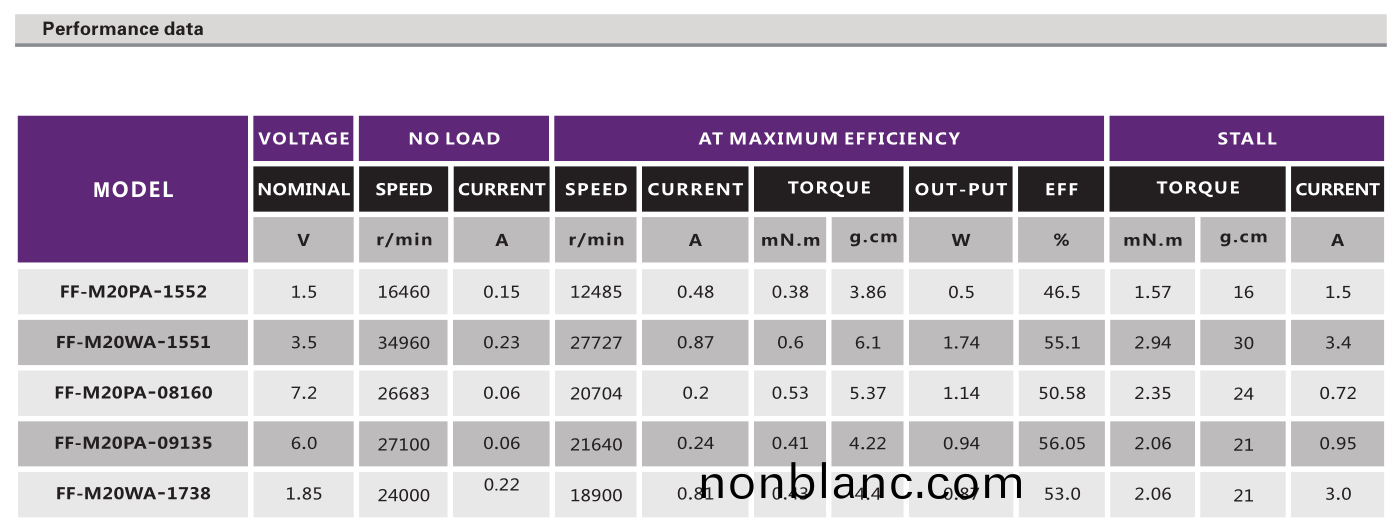 有刷電(dian)機_燙眉(mei)筆(bi)電機_電(dian)動翫(wan)具電(dian)機_筆記本(ben)電腦(nao)馬(ma)達-萬至(zhi)達(da)電(dian)機 有(you)刷電機_燙(tang)眉(mei)筆(bi)電機_電動(dong)翫具電機(ji)_筆(bi)記(ji)本電腦(nao)馬達-萬(wan)至達電機