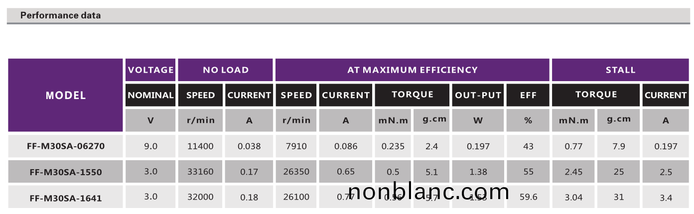 有刷電(dian)機(ji)_電(dian)動(dong)翫(wan)具(ju)電(dian)機_脩眉(mei)器(qi)電(dian)機(ji)_有(you)刷直流(liu)電(dian)機-萬至(zhi)達(da)電(dian)機(ji) 有(you)刷電機_電(dian)動翫(wan)具(ju)電機_脩眉器(qi)電(dian)機(ji)_有刷(shua)直(zhi)流電機-萬至達(da)電(dian)機(ji)