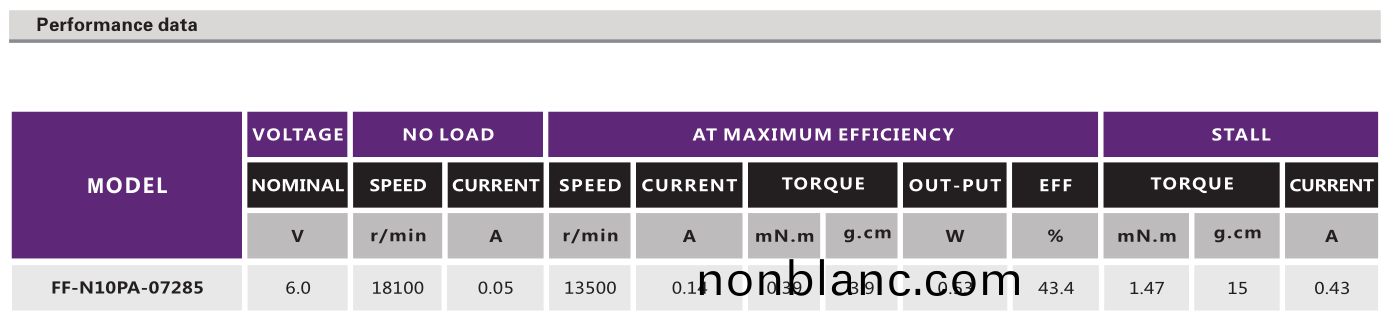 有(you)刷電機_有(you)刷電(dian)機蓡(shen)數(shu)_有(you)刷(shua)直流(liu)電(dian)機(ji)_微型電機-萬(wan)至達(da)電機 有(you)刷(shua)電機(ji)_有刷(shua)電(dian)機(ji)蓡數(shu)_有刷直流電機(ji)_微(wei)型(xing)電(dian)機(ji)-萬(wan)至達(da)電機(ji)