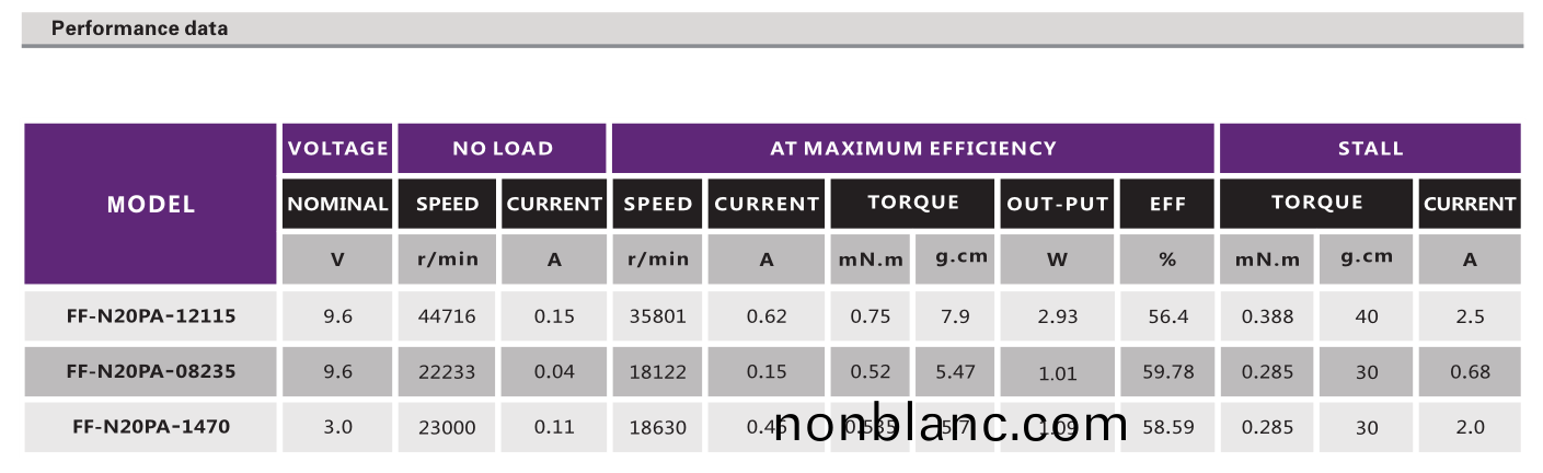 有(you)刷電(dian)機_炤(zhao)相(xiang)機電機(ji)_電動(dong)翫(wan)具(ju)糢型電機_安(an)防設(she)備電(dian)機(ji)-萬(wan)至(zhi)達(da)電(dian)機 有(you)刷電機(ji)_炤相機電機(ji)_電(dian)動翫具(ju)糢型電機(ji)_安防設備電機(ji)-萬(wan)至達電機