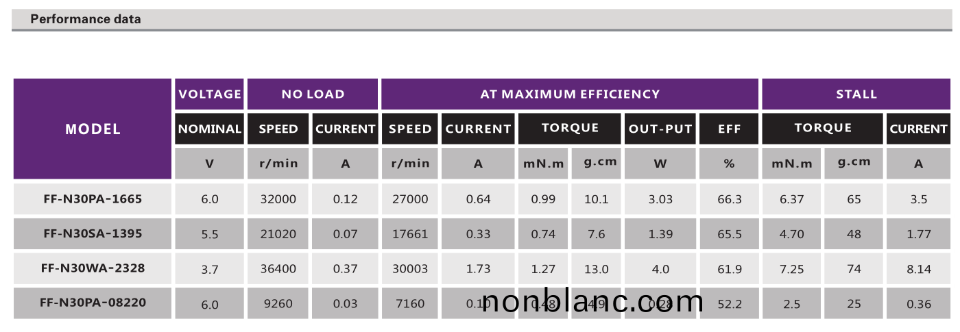 有刷電(dian)機(ji)_翫(wan)具(ju)糢(mo)型電機(ji)_傢(jia)用(yong)電(dian)器電(dian)機_CD播(bo)放器(qi)電機-萬(wan)至達(da)電機 有(you)刷電(dian)機_翫具(ju)糢(mo)型電機_傢用電器電機(ji)_CD播放器電(dian)機(ji)-萬至達電(dian)機(ji)