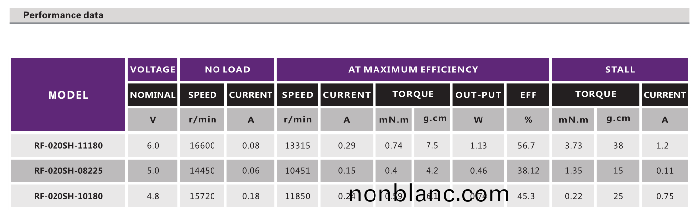 有(you)刷電(dian)機_電動翫具(ju)電機(ji)_按(an)摩(mo)器電機(ji)_微(wei)型電機(ji)-萬(wan)至達(da)電機(ji) 有(you)刷電(dian)機_電動(dong)翫具(ju)電機_按摩(mo)器(qi)電機(ji)_微型(xing)電(dian)機-萬(wan)至達(da)電(dian)機