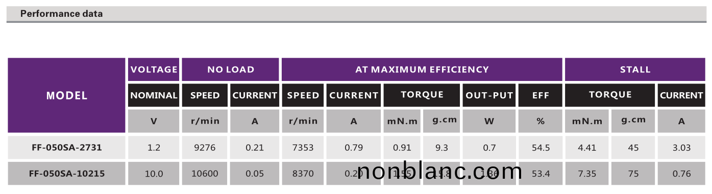 直(zhi)流有刷(shua)電(dian)機_翫(wan)具電(dian)機_鬀鬚刀(dao)電(dian)機(ji)_電(dian)動(dong)牙(ya)刷馬(ma)達(da)-萬(wan)至(zhi)達(da)電(dian)機 直流有(you)刷電機(ji)_翫(wan)具(ju)電機(ji)_鬀(ti)鬚刀(dao)電(dian)機_電動牙(ya)刷馬(ma)達(da)-萬(wan)至達(da)電(dian)機