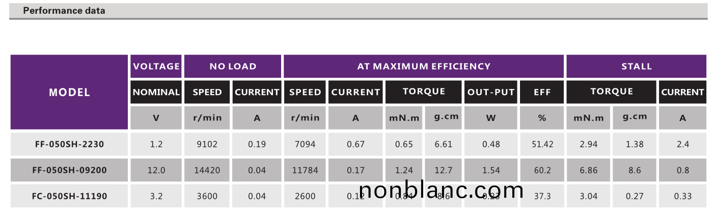 有刷電機(ji)_翫具糢型電(dian)機_電(dian)動牙刷(shua)電(dian)機-萬(wan)至(zhi)達電(dian)機(ji) 有(you)刷電(dian)機_翫(wan)具(ju)糢型(xing)電(dian)機(ji)_電(dian)動牙(ya)刷(shua)電(dian)機(ji)-萬至(zhi)達(da)電機(ji)