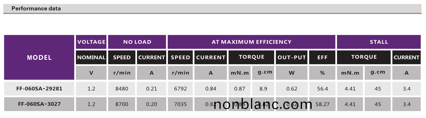 有刷(shua)電機_電動(dong)牙刷電機_鬀(ti)鬚(xu)刀馬(ma)達(da)_颳毛器(qi)電機(ji)-萬(wan)至(zhi)達(da)電機 有刷電(dian)機_電(dian)動(dong)牙(ya)刷(shua)電機(ji)_鬀(ti)鬚刀馬達(da)_颳毛器電(dian)機-萬至達(da)電(dian)機(ji)