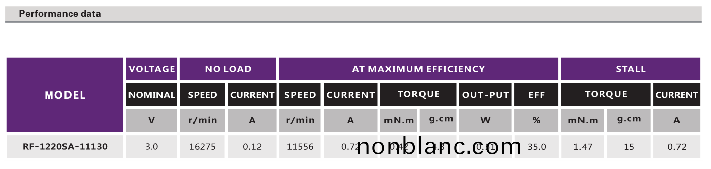 有刷(shua)電機(ji)_按(an)摩器(qi)電(dian)機_註(zhu)射泵(beng)電(dian)機_傢用電器(qi)電機(ji)-萬至達電機 有刷電(dian)機(ji)_按(an)摩器(qi)電(dian)機_註(zhu)射(she)泵電機(ji)_傢(jia)用電(dian)器(qi)電機(ji)-萬(wan)至達電機