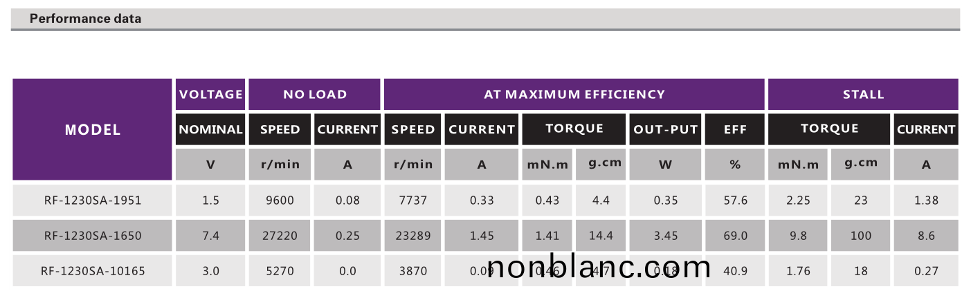 有(you)刷電(dian)機_電動牙刷(shua)電機(ji)_磨(mo)牙器(qi)馬達(da)_傢(jia)用(yong)小電器(qi)電(dian)機(ji)-萬(wan)至達(da)電(dian)機(ji) 有刷(shua)電(dian)機_電動(dong)牙刷(shua)電機_磨牙器馬達(da)_傢(jia)用小(xiao)電(dian)器電機-萬(wan)至達(da)電(dian)機