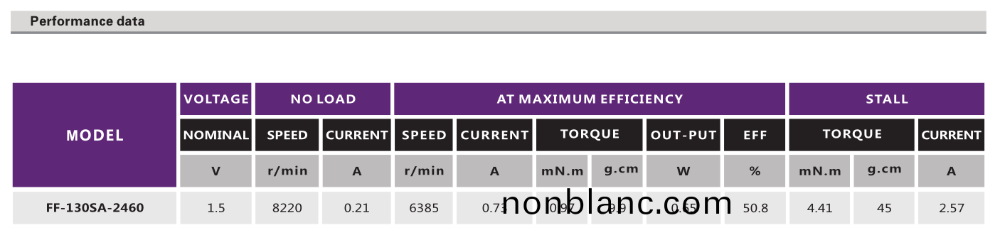 有刷(shua)電機_有(you)刷(shua)直流(liu)電(dian)機_電動(dong)牙(ya)刷(shua)電(dian)機_傢(jia)用(yong)小(xiao)電器(qi)電機-萬(wan)至達電機 有(you)刷(shua)電(dian)機(ji)_有刷(shua)直(zhi)流電機(ji)_電動(dong)牙刷電(dian)機_傢用小(xiao)電(dian)器(qi)電(dian)機(ji)-萬至達電(dian)機