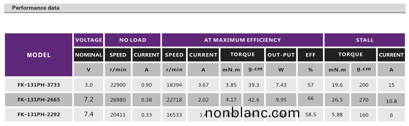 有(you)刷(shua)電機_翫具馬達_糢型電機(ji)_傢用電(dian)器電(dian)機(ji)-萬至達電機 有刷電(dian)機(ji)_翫具(ju)馬(ma)達_糢型電(dian)機(ji)_傢(jia)用(yong)電(dian)器電機-萬至達電(dian)機