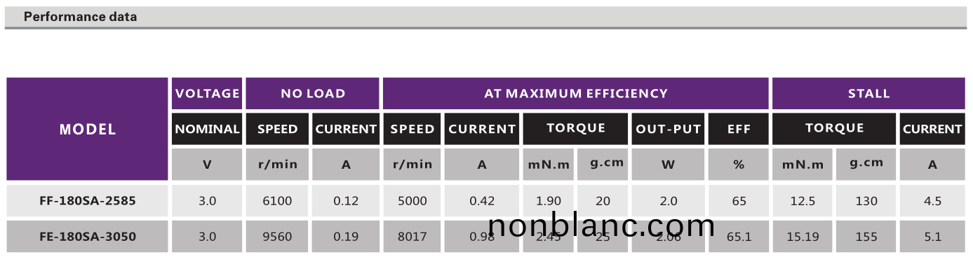 直(zhi)流有(you)刷(shua)電機(ji)_電動(dong)翫(wan)具(ju)電(dian)機_按摩器(qi)電機(ji)_按摩椅(yi)電機-萬至達電機 直流(liu)有刷電機(ji)_電動(dong)翫(wan)具電(dian)機(ji)_按摩器電機(ji)_按(an)摩(mo)椅電(dian)機(ji)-萬至(zhi)達電機
