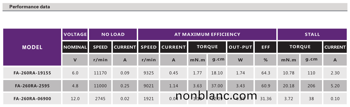 有刷(shua)電(dian)機(ji)_電動(dong)翫(wan)具電機_按(an)摩(mo)器(qi)電機_傢(jia)用小電器電(dian)機(ji)-萬(wan)至達電(dian)機(ji) 有(you)刷電機(ji)_電動翫(wan)具電(dian)機_按(an)摩(mo)器(qi)電(dian)機_傢(jia)用小(xiao)電器(qi)電機(ji)-萬(wan)至(zhi)達電機