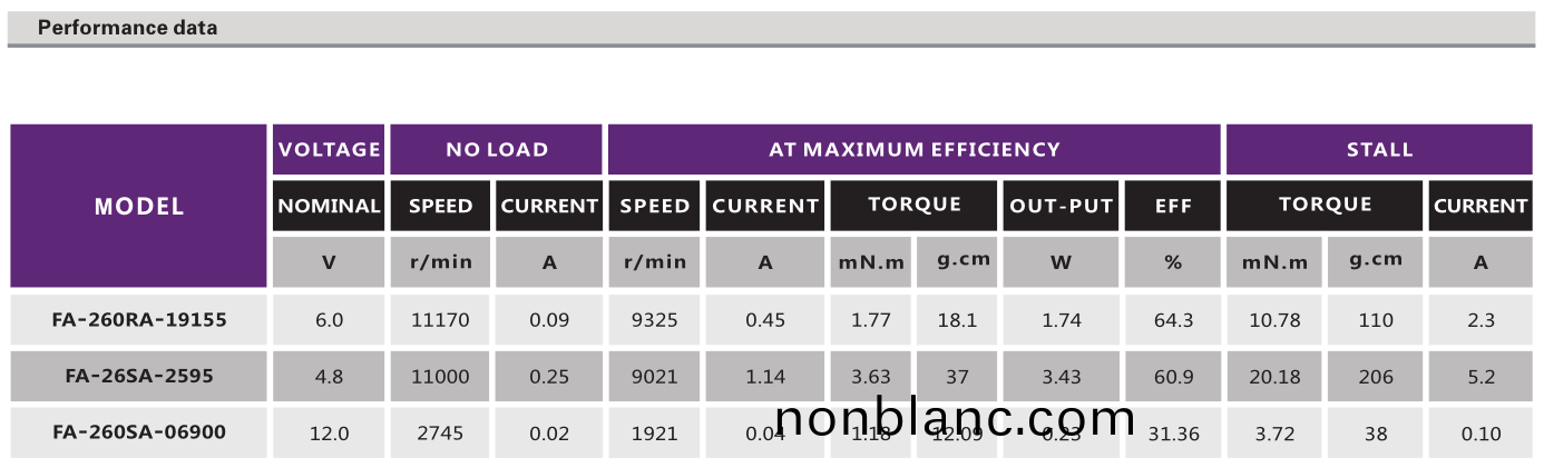直(zhi)流有刷(shua)電機(ji)_電動(dong)翫(wan)具電機_小(xiao)電器(qi)電(dian)機_航(hang)糢(mo)電(dian)機(ji)_按(an)摩器(qi)電機(ji)-萬至(zhi)達(da)電機 直流(liu)有(you)刷(shua)電機(ji)_電(dian)動(dong)翫(wan)具(ju)電(dian)機_小電器電機_航(hang)糢電(dian)機(ji)_按摩器(qi)電機(ji)-萬(wan)至(zhi)達電(dian)機
