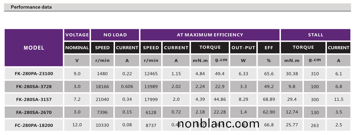 直流(liu)有(you)刷電機(ji)_電(dian)動翫(wan)具(ju)電(dian)機(ji)_按摩(mo)器(qi)電(dian)機_電(dian)推(tui)子(zi)電機_鬀毛器電機-萬至達電(dian)機(ji) 直流(liu)有(you)刷電機_電(dian)動(dong)翫具電機(ji)_按(an)摩器(qi)電(dian)機(ji)_電推子(zi)電(dian)機_鬀(ti)毛(mao)器(qi)電(dian)機(ji)-萬至(zhi)達(da)電機(ji)