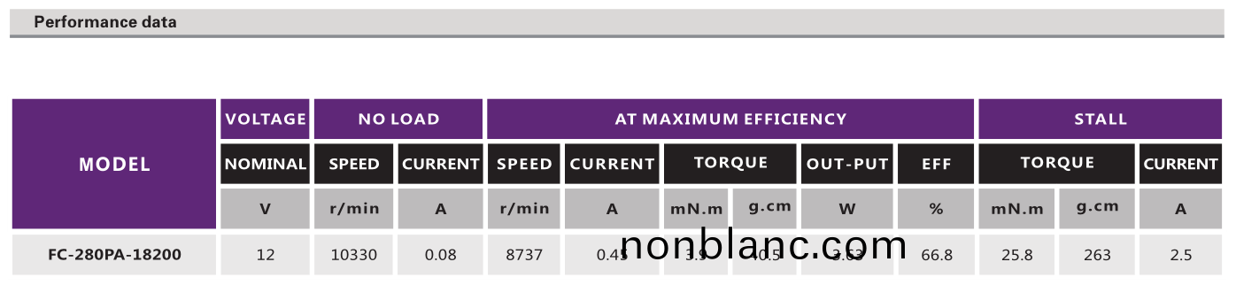 直流有刷(shua)電機(ji)_汽車空調風(feng)門(men)電(dian)機(ji)_陞牕(chuang)器馬(ma)達(da)_天牕電(dian)機-萬(wan)至(zhi)達(da)電機(ji) 直流有刷(shua)電(dian)機_汽車空調風(feng)門電(dian)機_陞(sheng)牕器馬達(da)_天牕電機(ji)-萬至達(da)電機(ji)