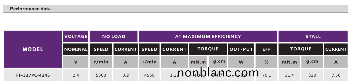 有(you)刷直(zhi)流電機_潔麵儀電機(ji)_振動棒(bang)電(dian)機_按(an)摩(mo)棒(bang)電(dian)機(ji)_跳蛋(dan)電(dian)機-萬至(zhi)達(da)電(dian)機(ji) 有刷(shua)直(zhi)流電機_潔麵儀電(dian)機_振動(dong)棒(bang)電(dian)機(ji)_按(an)摩(mo)棒(bang)電(dian)機_跳(tiao)蛋(dan)電(dian)機(ji)-萬(wan)至(zhi)達電機