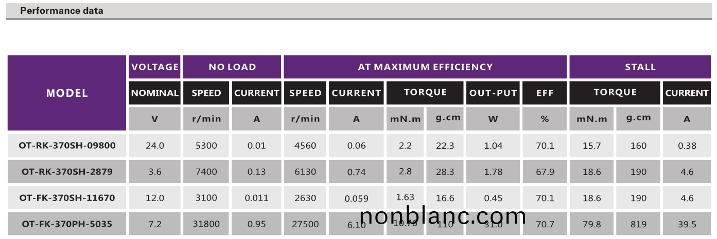 直流(liu)有刷(shua)電(dian)機_電動(dong)翫(wan)具(ju)電(dian)機_電(dian)動(dong)牙刷電(dian)機(ji)_血壓計電(dian)機(ji)-萬(wan)至達(da)電機(ji) 直流(liu)有刷電(dian)機_電(dian)動翫具(ju)電(dian)機(ji)_電動(dong)牙(ya)刷(shua)電機(ji)_血壓計(ji)電(dian)機-萬(wan)至達(da)電機