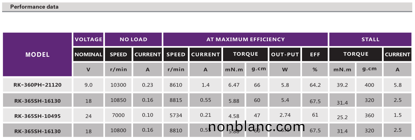 直流有(you)刷(shua)電機(ji)_吸(xi)塵器(qi)電機(ji)_吹風(feng)機(ji)電(dian)機(ji)_小(xiao)傢電馬(ma)達(da)_按摩(mo)器電(dian)機-萬(wan)至達電(dian)機 直流有(you)刷(shua)電(dian)機_吸(xi)塵(chen)器(qi)電機_吹(chui)風機電(dian)機_小(xiao)傢(jia)電馬(ma)達(da)_按摩(mo)器(qi)電機-萬至達(da)電機