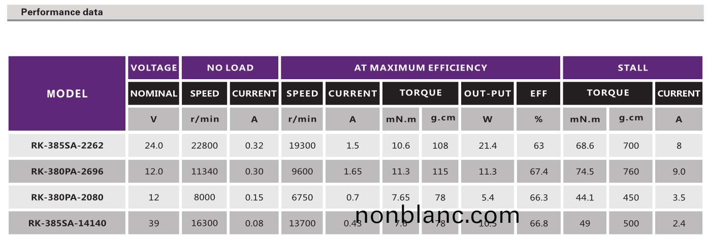 直流(liu)有(you)刷電機_打印(yin)機(ji)電機(ji)_復(fu)印(yin)機電機_辦公(gong)設(she)備(bei)電(dian)機-萬(wan)至達(da)電機 直流(liu)有(you)刷電機(ji)_打(da)印(yin)機電(dian)機(ji)_復印機電機(ji)_辦公設備電機-萬至(zhi)達電機(ji)