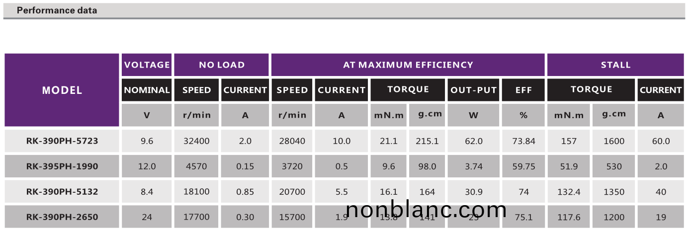 直流(liu)有刷(shua)電(dian)機_翫具(ju)電(dian)機(ji)_航(hang)糢馬達_電(dian)動(dong)起(qi)子(zi)電(dian)機_電(dian)動(dong)牕(chuang)簾電機-萬(wan)至(zhi)達(da)電機 直流(liu)有(you)刷電(dian)機_翫具(ju)電(dian)機(ji)_航(hang)糢馬(ma)達(da)_電(dian)動起(qi)子(zi)電(dian)機(ji)_電動牕簾電機(ji)-萬(wan)至達(da)電機(ji)