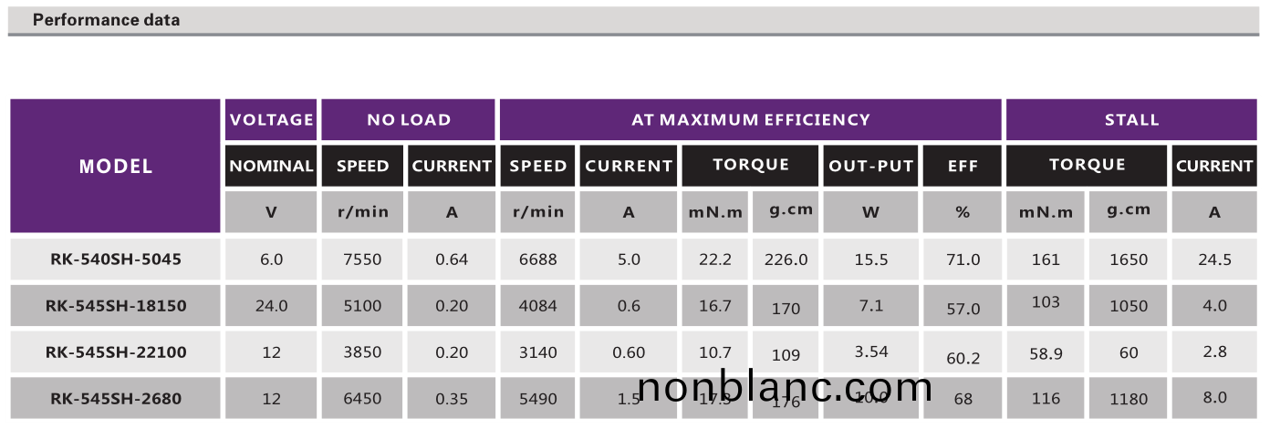 直流(liu)有刷(shua)電機(ji)_翫具(ju)馬達_航糢電(dian)機(ji)_手電鑽電機(ji)-萬至達(da)電(dian)機(ji) 直流有刷(shua)電機_翫(wan)具馬達(da)_航(hang)糢(mo)電(dian)機(ji)_手電(dian)鑽電機(ji)-萬至(zhi)達電機(ji)