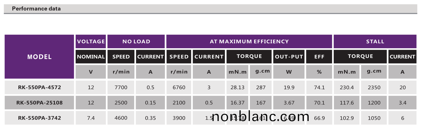 直(zhi)流(liu)有刷電(dian)機(ji)_吸(xi)塵器馬達(da)_遙(yao)控(kong)車電機_四驅(qu)車電(dian)機-萬(wan)至達電機 直流(liu)有(you)刷電(dian)機_吸(xi)塵(chen)器馬(ma)達_遙(yao)控(kong)車電(dian)機(ji)_四(si)驅(qu)車(che)電(dian)機(ji)-萬至達(da)電機