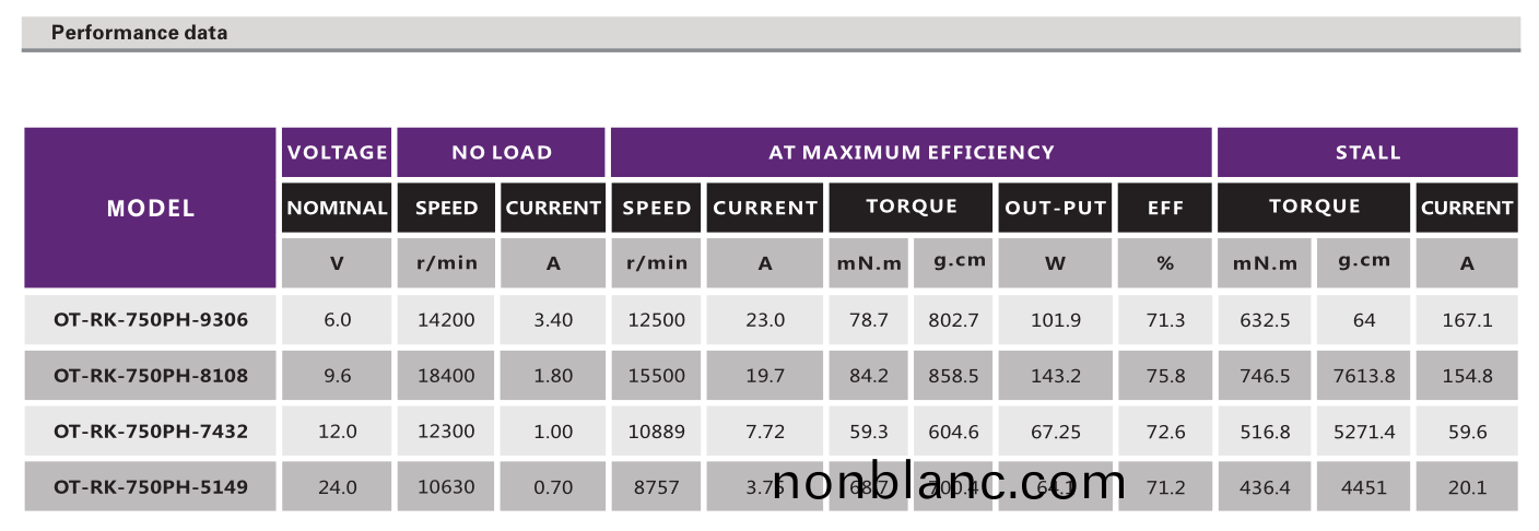 直流有刷電機_電動螺絲刀電(dian)機_電動(dong)起子(zi)馬達(da)_電動(dong)工(gong)具(ju)電機(ji)-萬至(zhi)達(da)電(dian)機 直流有刷(shua)電機_電動(dong)螺(luo)絲刀電(dian)機_電(dian)動起(qi)子馬達_電動工(gong)具(ju)電機-萬至達電(dian)機
