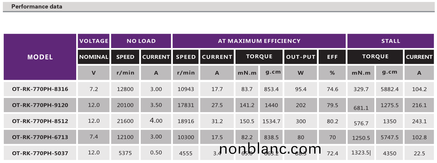 OT-RK-770(775)直流有刷(shua)電機(ji)_翫具車電(dian)機_電動工(gong)具(ju)馬(ma)達_小(xiao)型(xing)電(dian)鋸(ju)馬(ma)達-萬至(zhi)達電機 OT-RK-770(775)直(zhi)流有刷(shua)電機_翫(wan)具車(che)電機(ji)_電(dian)動工(gong)具馬(ma)達(da)_小(xiao)型(xing)電(dian)鋸馬(ma)達-萬至(zhi)達電機(ji)
